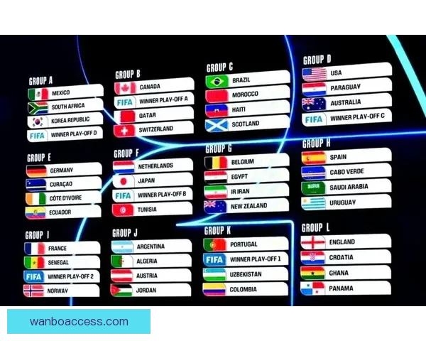 世界杯竞猜赔率深度解析及热门对阵胜负趋势全攻略