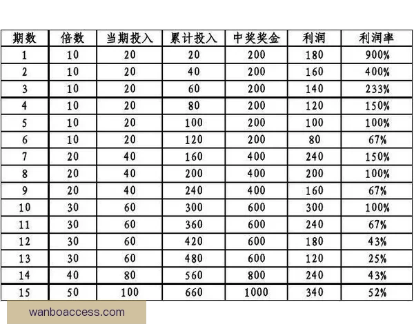 足球竞猜投注策略与技巧全面解析 提升预测准确率与投注回报的有效方法