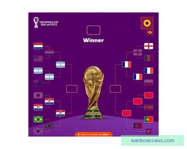 2026世界杯最受关注的经典对决揭晓热门比赛及看点分析