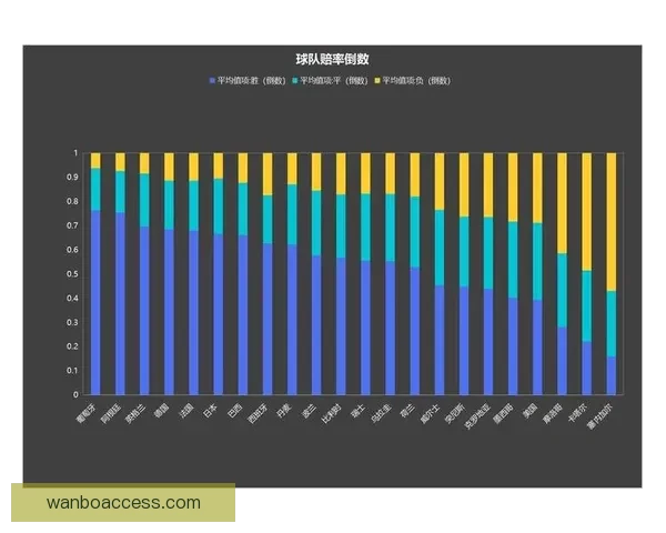 世界杯买球赔率深度解析及热门球队胜负趋势分析